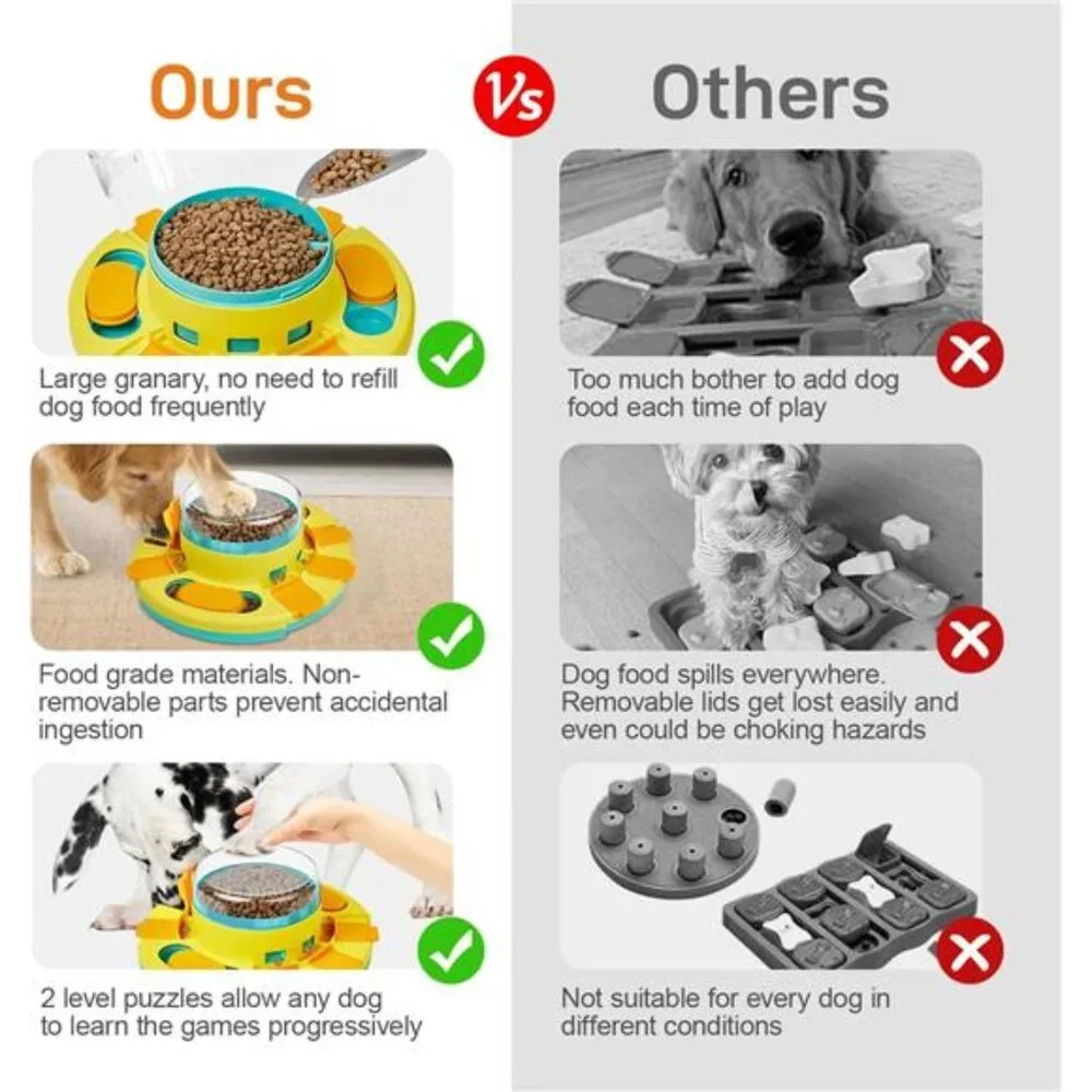 Dog Puzzle Toy 2 Levels, Slow Feeder, Pup Food Treat Feeding Dispenser